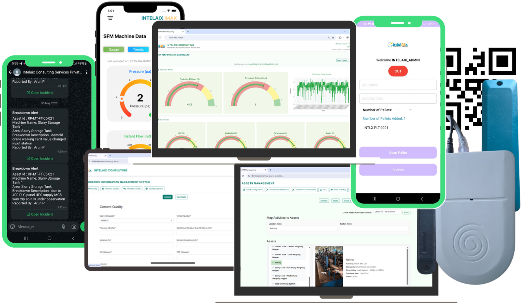 Intelaix AIMAX platform dashboards, mobile apps, QR code, RFID tag and RFID reader